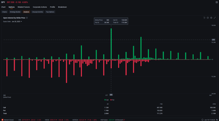 Market Outlook and Options Strategies for SPY, SPX, and QQQ