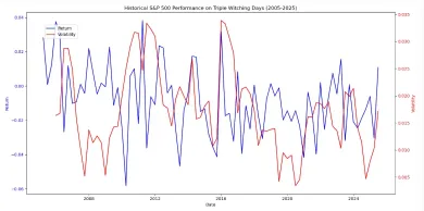 Market Outlook and Options Strategies for SPY, SPX, and QQQ