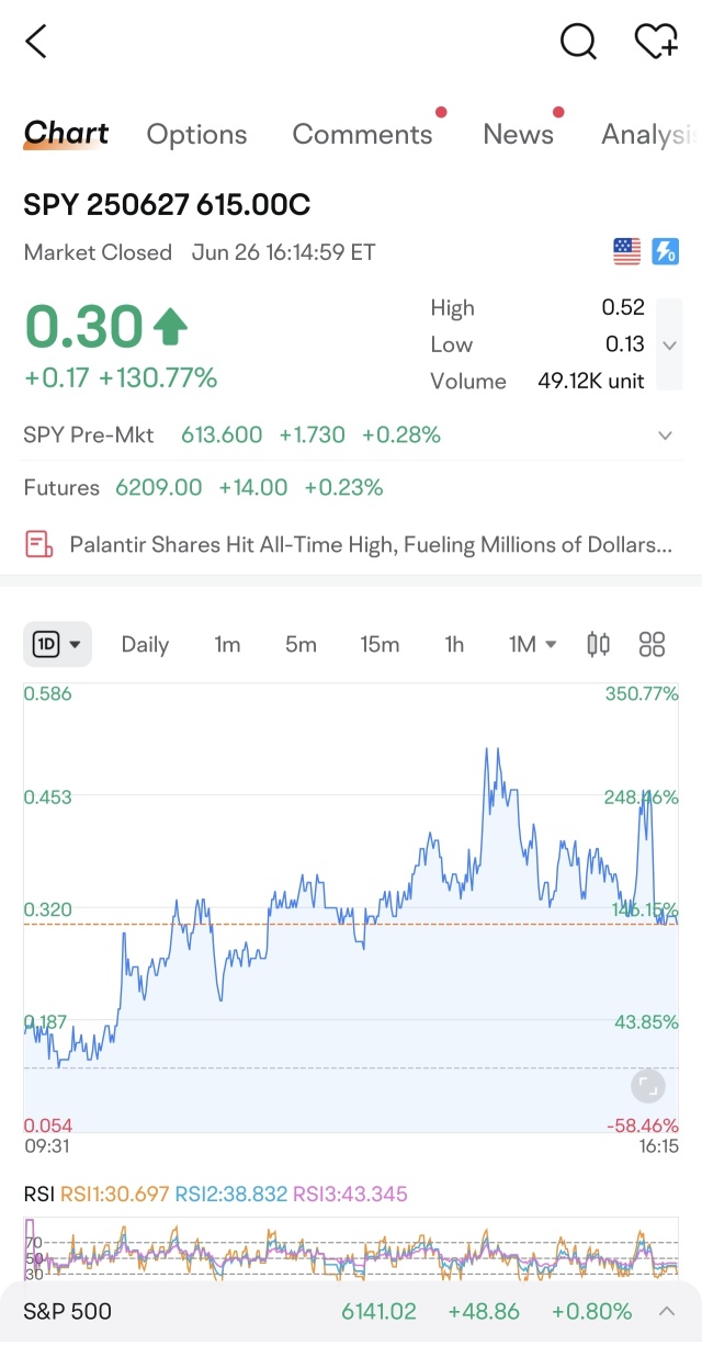 SPY 0DTE Idea: Will We See a Breakout Today?