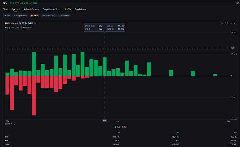 SPY 0DTE Idea: Will We See a Breakout Today?