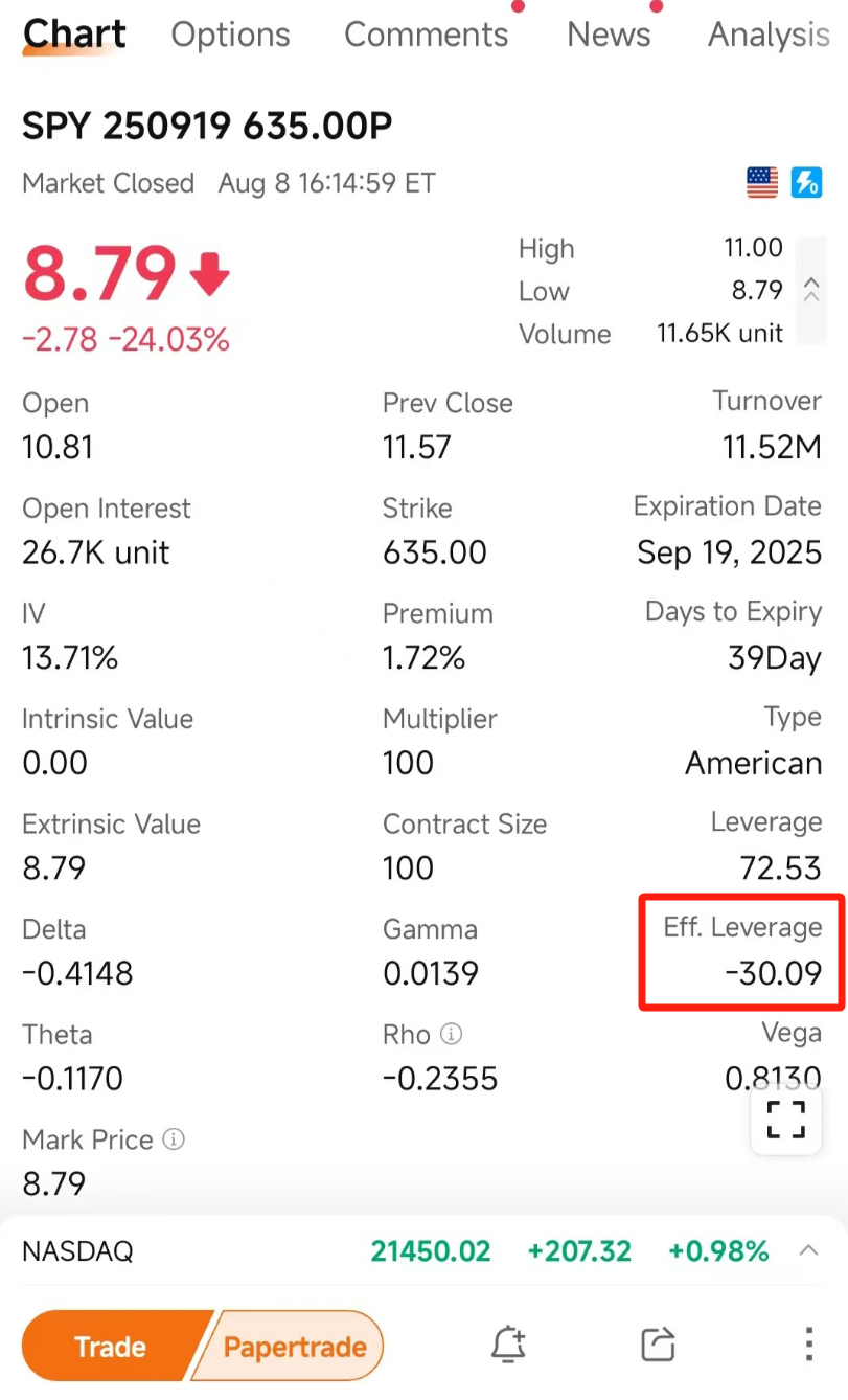OTMプットを用いた部分ヘッジ：大半の投資家が習得すべき戦略 - moomooコミュニティ