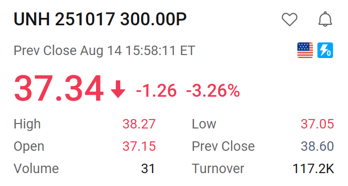 突發新聞:伯克希爾公佈持股後,UNH盤前大漲13% – 您的期權策略是什麼?