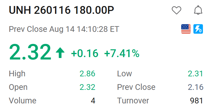 突發新聞:伯克希爾公佈持股後,UNH盤前大漲13% – 您的期權策略是什麼?