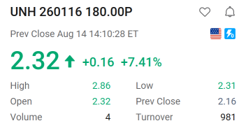 突发：UNH盘前上涨13%，BRK透露持股——你的期权策略？