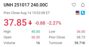 突发：UNH盘前上涨13%，BRK透露持股——你的期权策略？