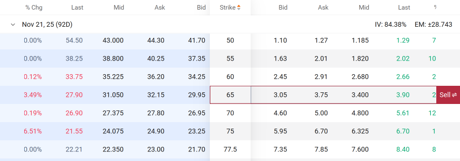 CoreWeave Bottom out? How to Buy-the-Dip or Recover from Being Trapped with Options? Two Practical Options Strategies