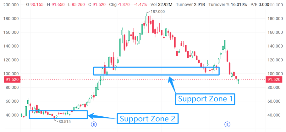 CoreWeave Bottom out? How to Buy-the-Dip or Recover from Being Trapped with Options? Two Practical Options Strategies