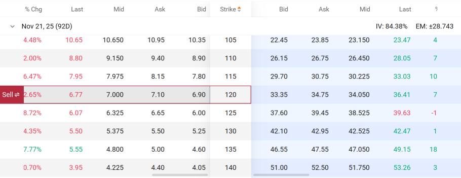 CoreWeave Bottom out? How to Buy-the-Dip or Recover from Being Trapped with Options? Two Practical Options Strategies
