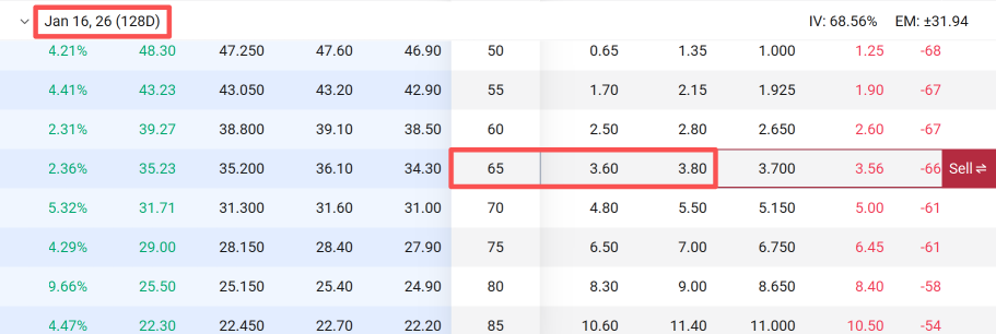 NEBIUS因微軟174億美元的交易激增49%，如何利用期權交易這波上漲？