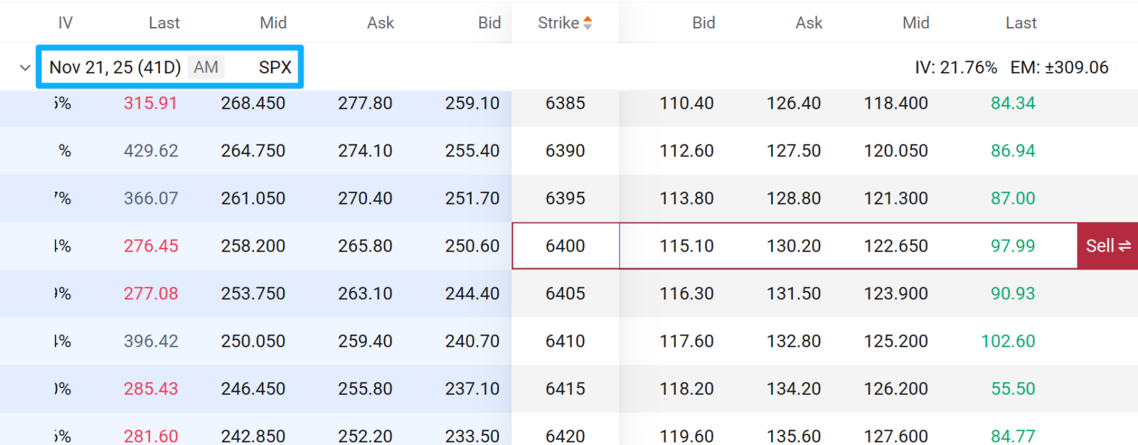 特朗普關稅威脅引發市場暴跌：利用看跌期權對沖指南