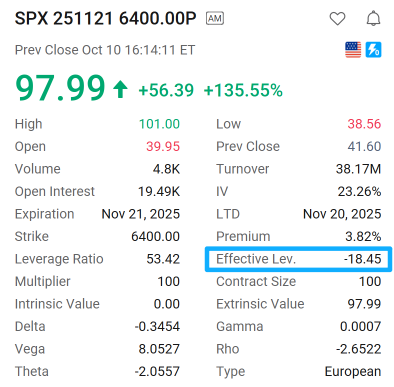 特朗普關稅威脅引發市場暴跌：利用看跌期權對沖指南