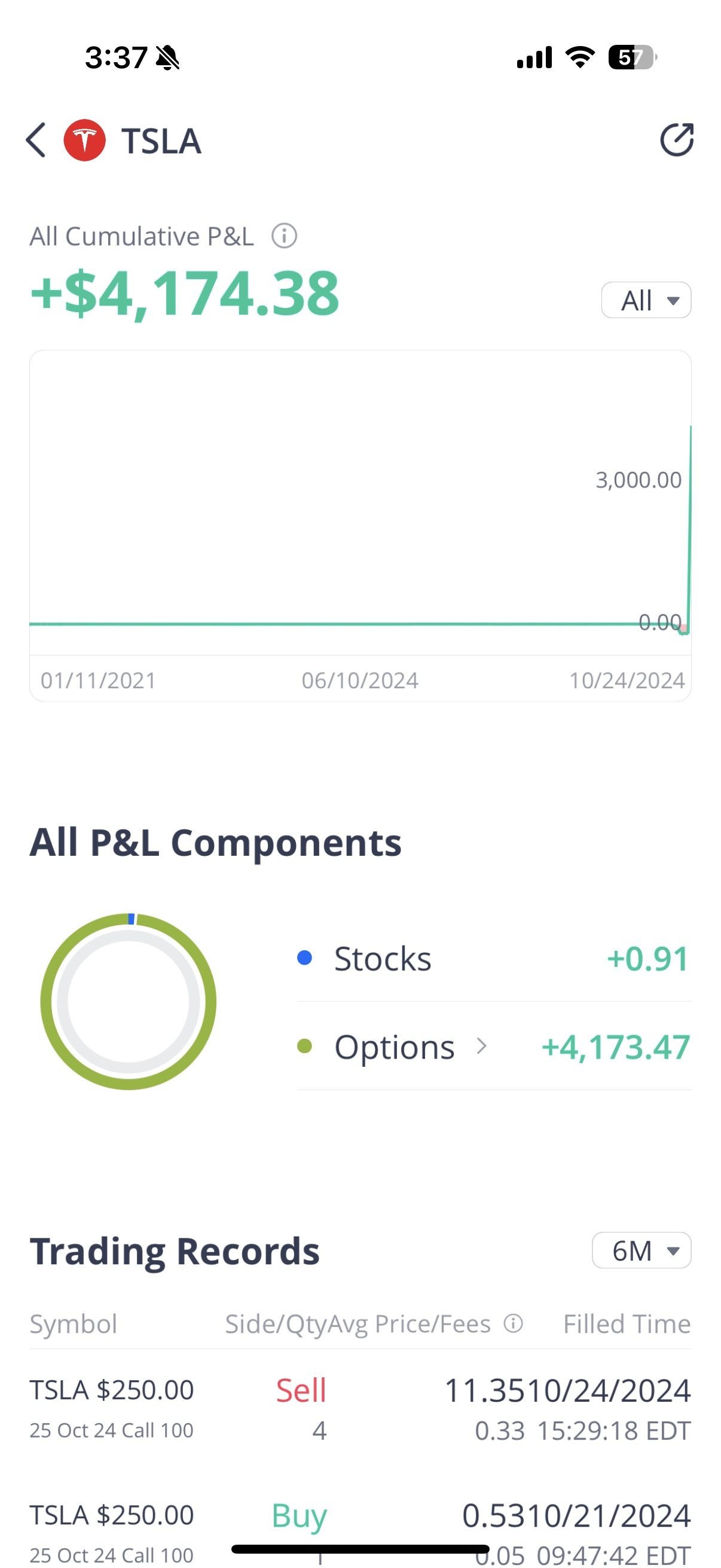 $テスラ (TSLA.US)$ 舒服です