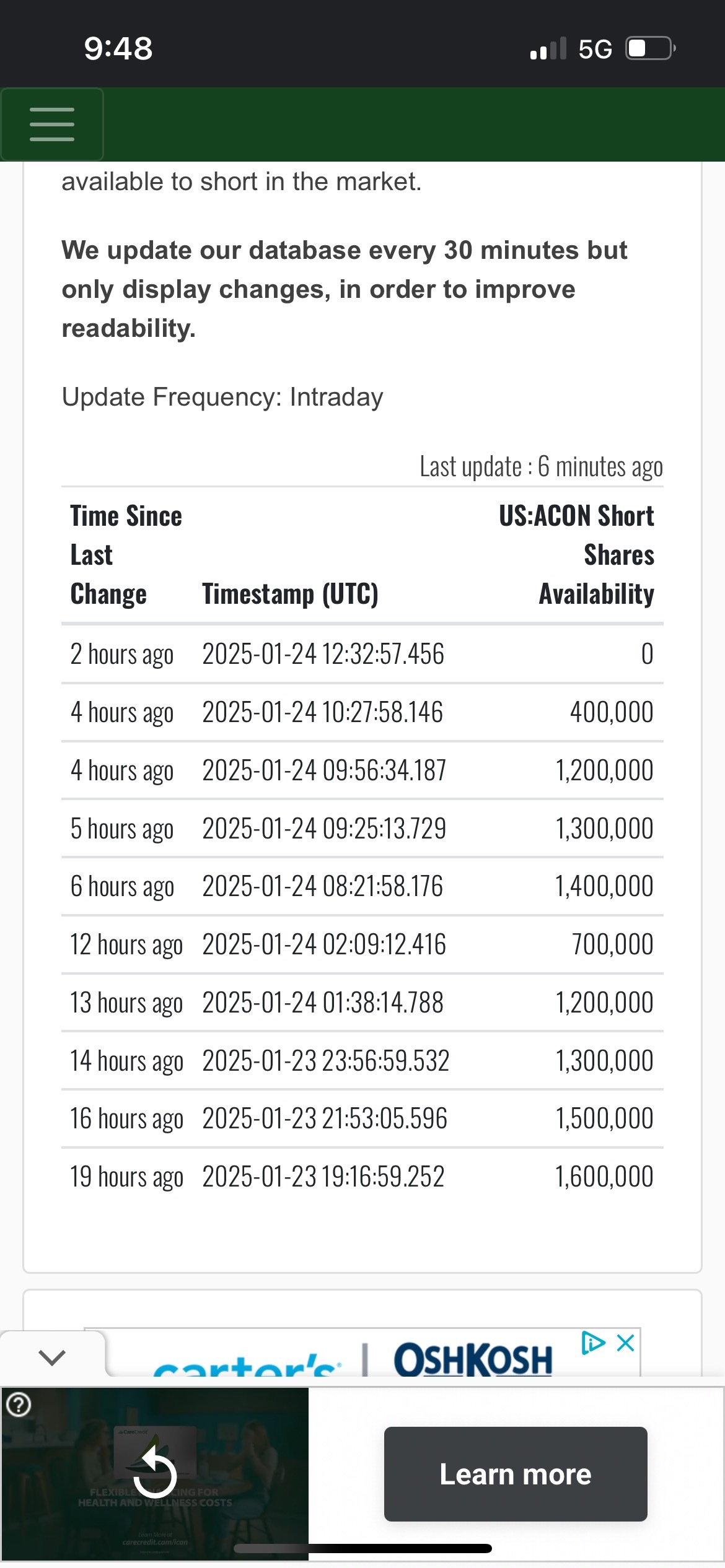 $Aclarion (ACON.US)$