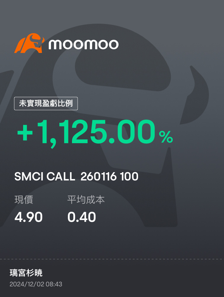 $SMCI 260116 100.00C$ 我应该继续持有吗？