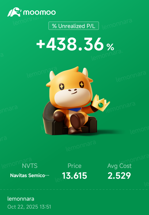 bought  more shares and call option  today.