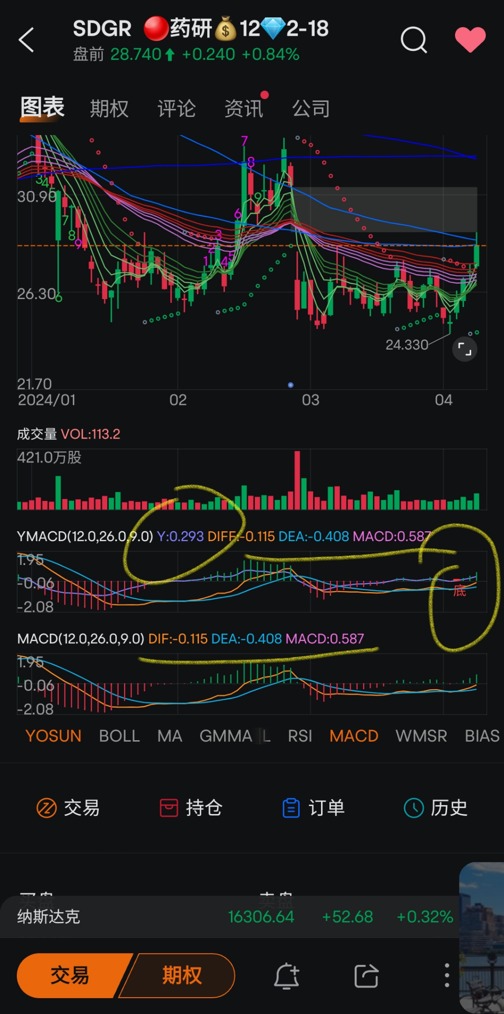 🔺 Share 🔴 On the basis of the traditional MACD indicator, custom auxiliary lines and eye-catching bars and screenshots of the corresponding labels are superim...