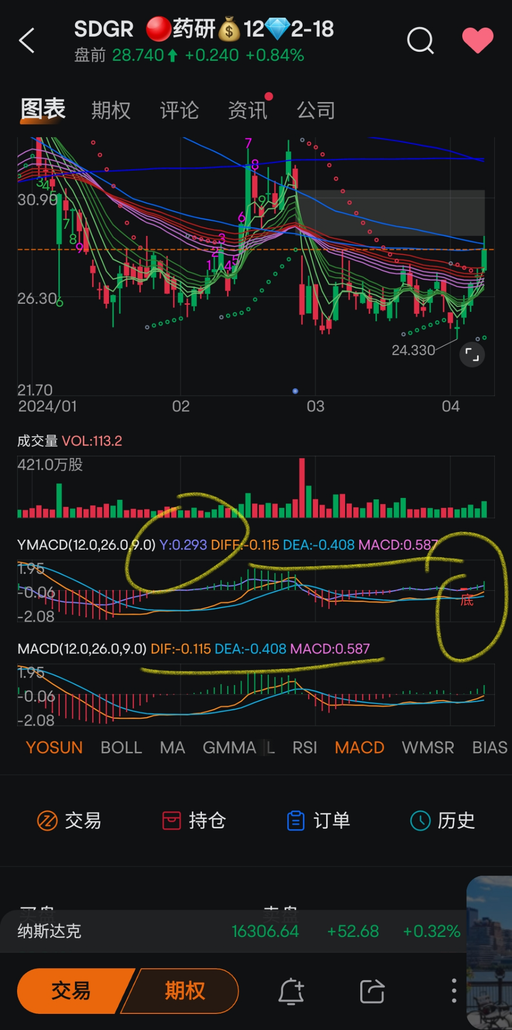 🔺分享🔴在传统MACD指标基础上，叠加自定义辅助线及醒目的柱状线和相应标签的截图，希望这能给各位MACD指标爱好者... - moomoo 社区