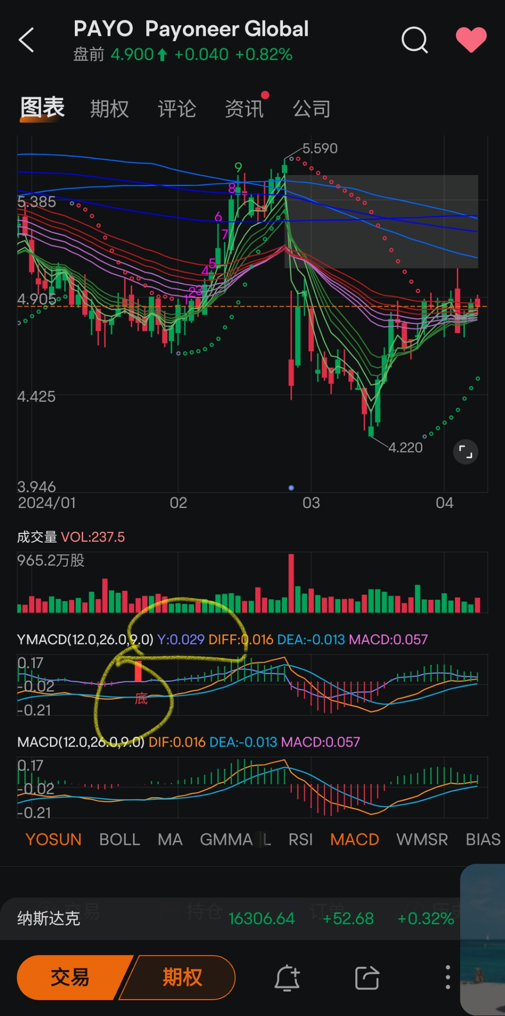 🔺分享🔴在传统MACD指标基础上，叠加自定义辅助线及醒目的柱状线和相应标签的截图，希望这能给各位MACD指标爱好者... - moomoo 社区