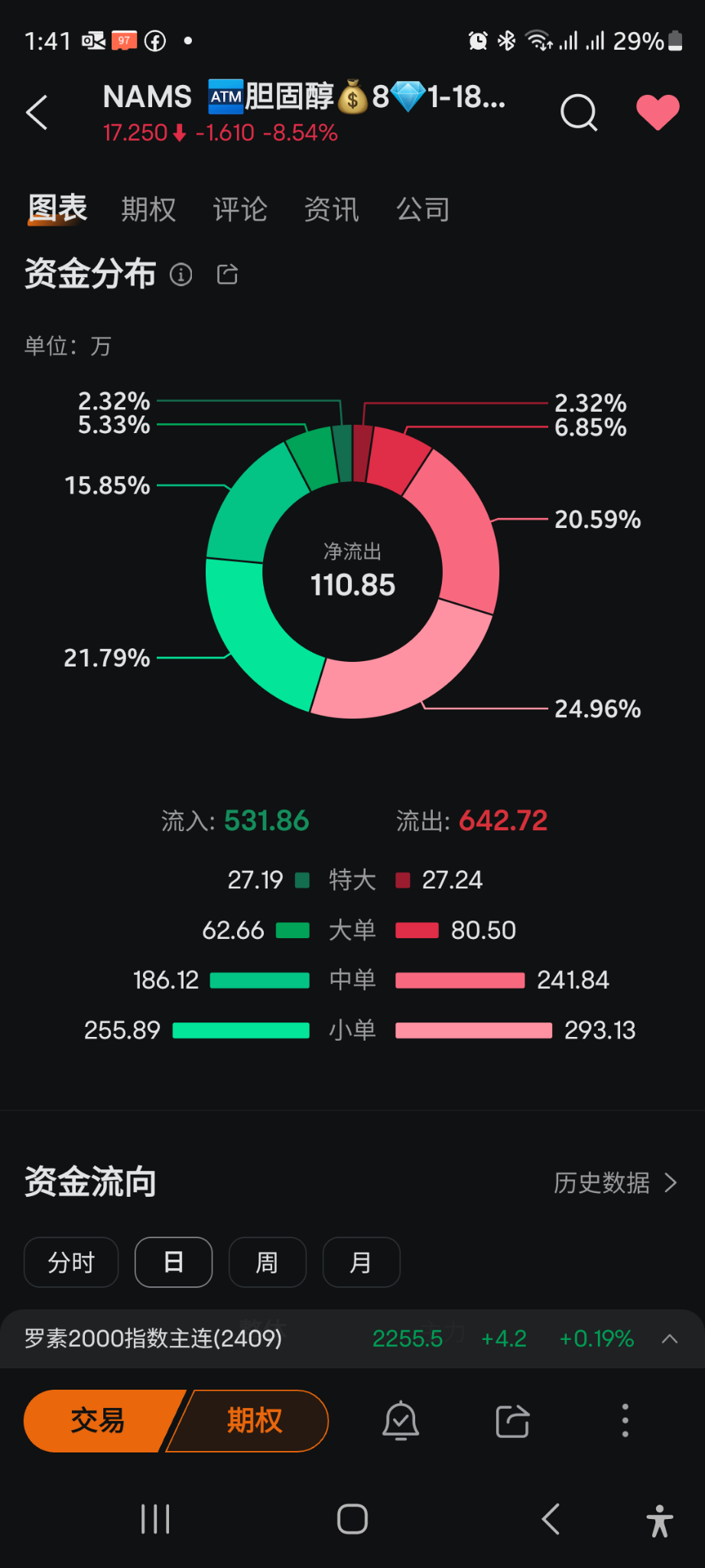 ⛔这次下跌合理吗？