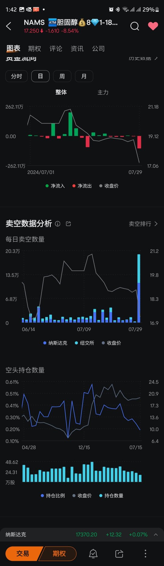 ⛔本次下跌合理吗？