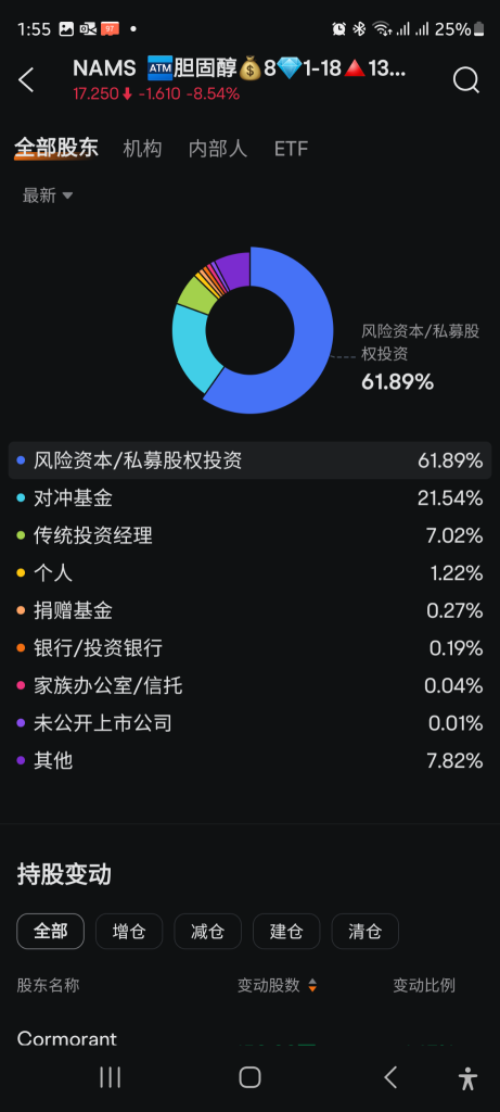 ⛔ 本次下跌合情理吗？