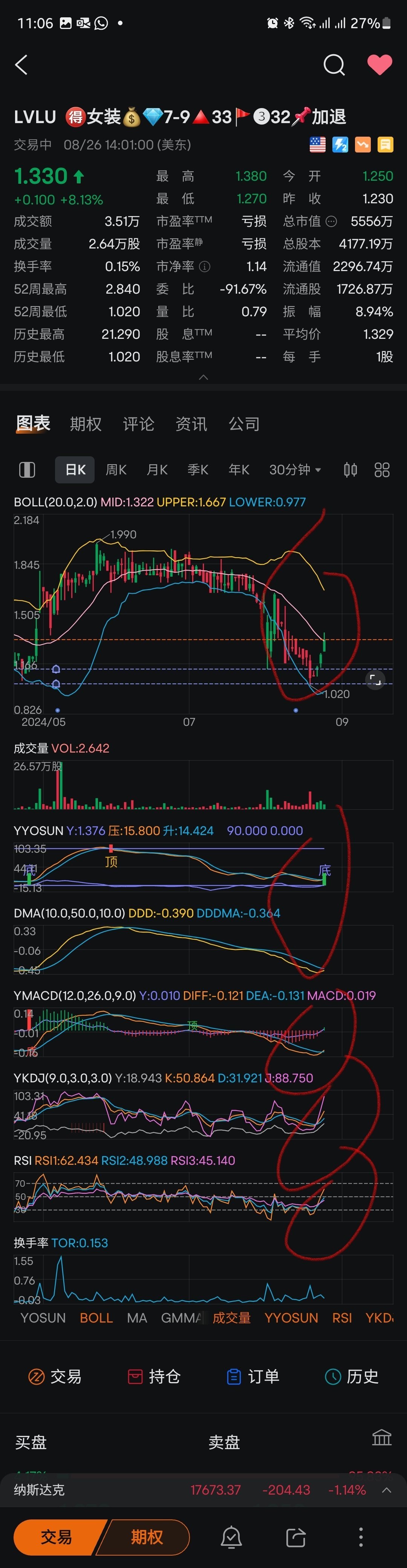 $Lulus Fashion Lounge (LVLU.US)$ 🔴看圖