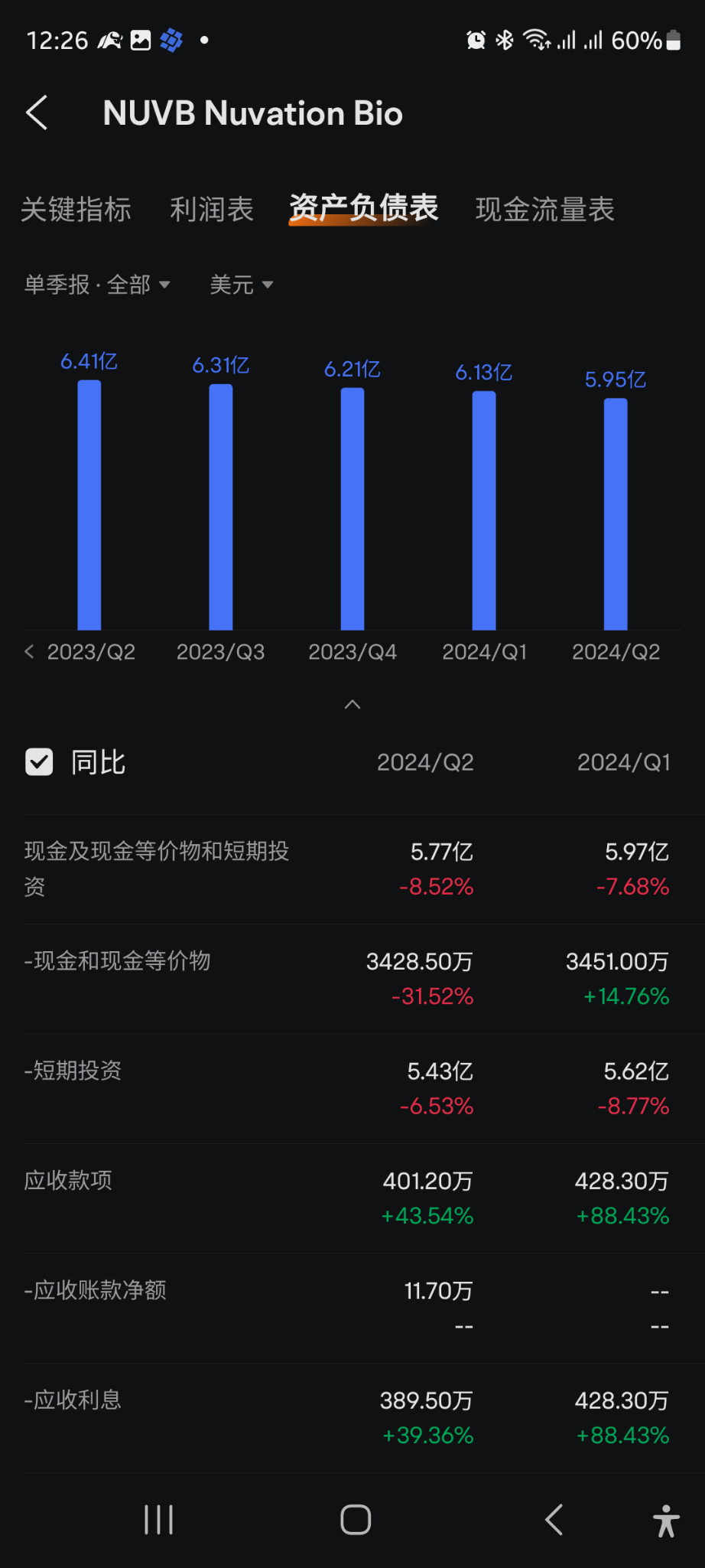 🎯长线风投仓，加仓🔥