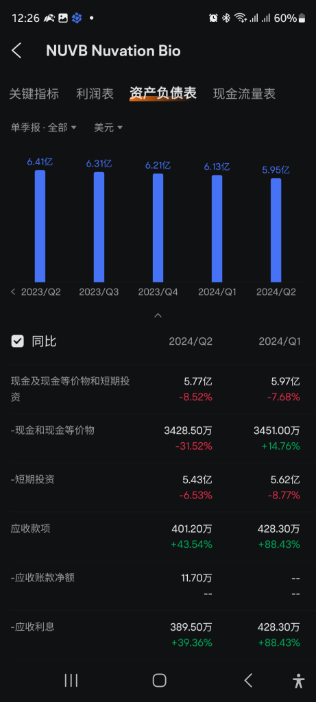 🎯長線風投倉，加倉🔥