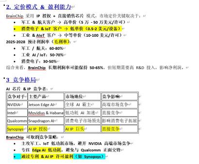 ——BRN Valuation Calculation——