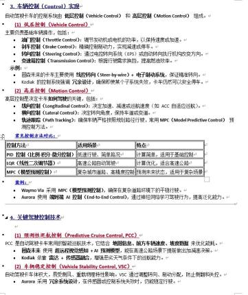 🔴🔴行業技術背景分析🔴：基於AACT與Kodiak 合併傳聞