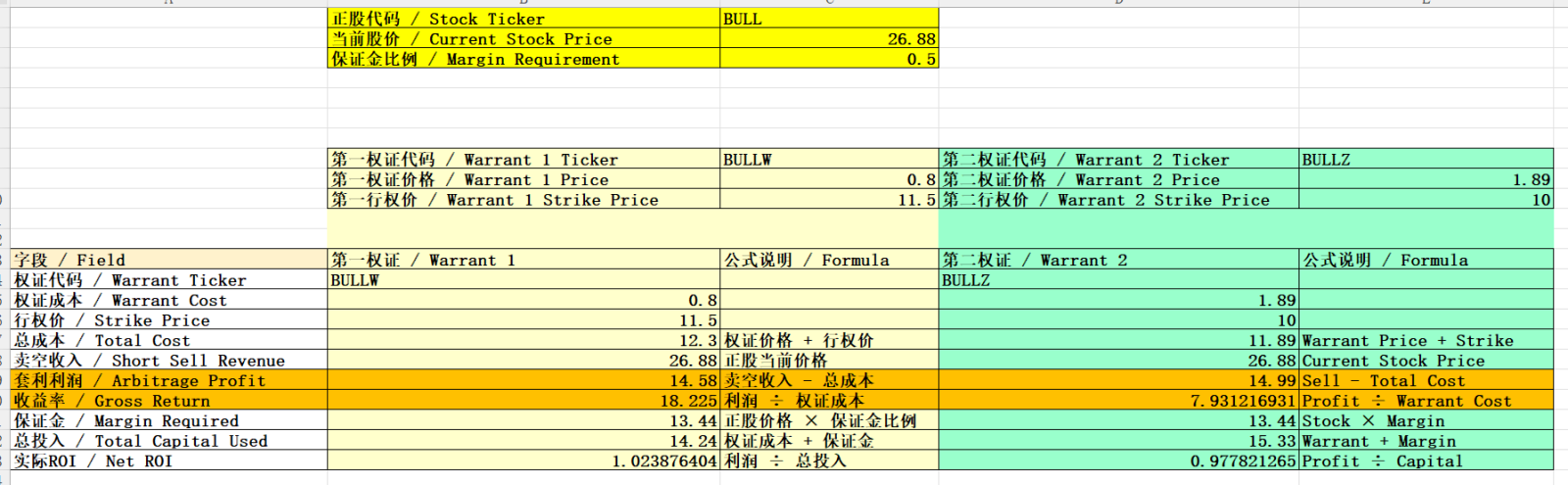 🔴以牛市以此为例，美股套利交易策略说明🔴[得意] ++ 1800%[得意] 1. 策略基本逻辑说明该策略利用认股权... - moomoo 社区