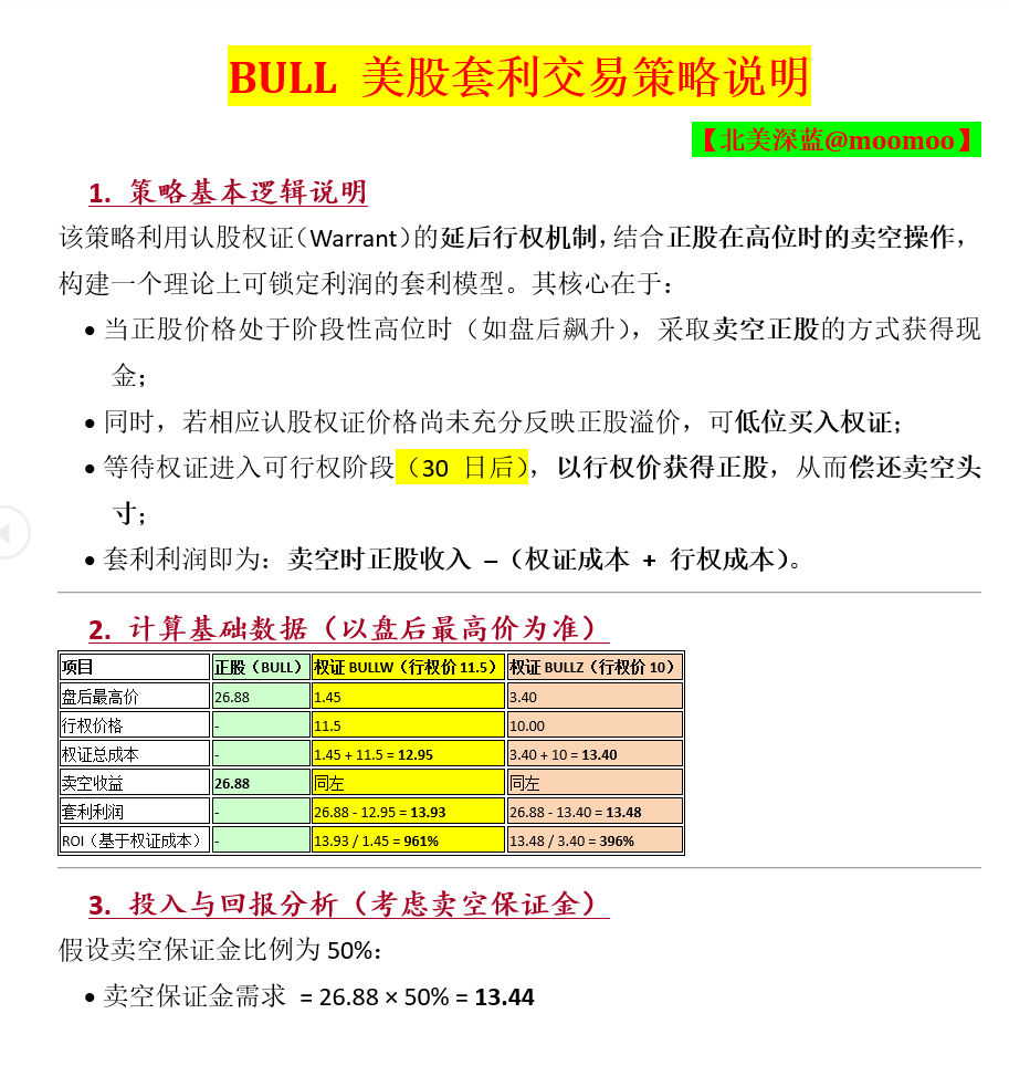 🔴以牛市以此为例，美股套利交易策略说明🔴[得意] ++ 1800%[得意] 1. 策略基本逻辑说明该策略利用认股权... - moomoo 社区
