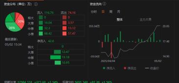 NAMS 技術分析與預判