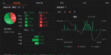 NAMS 技術分析與預判