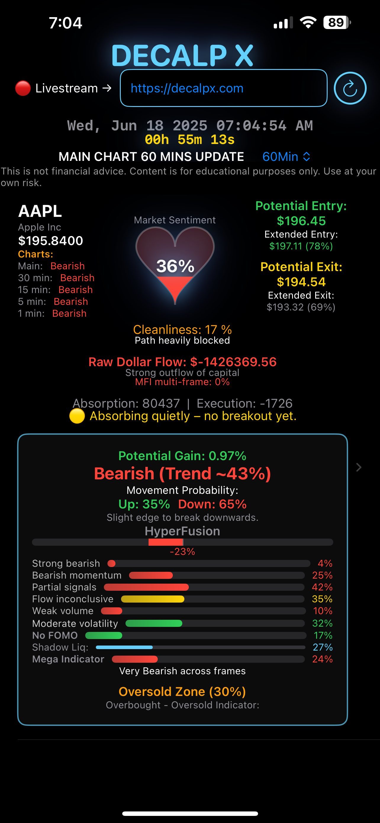 特斯拉(TSLA.US)$$苹果(AAPL.US)$$标普500ETF-SPDR (SPY.US)$$标普500指... - moomoo 社区