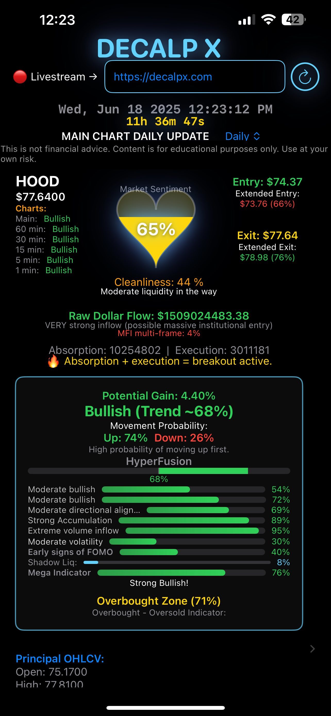 エヌビディア (NVDA.US)$$ロビンフッド マーケッツ A (HOOD.US)$$コインベース グローバル A ... -  moomooコミュニティ