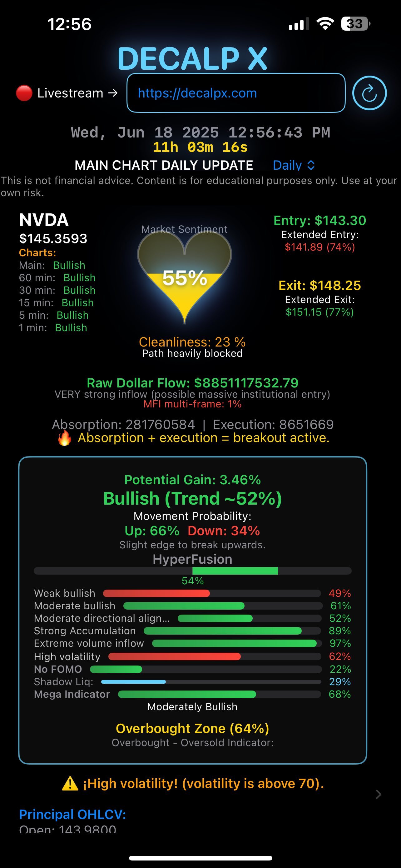NVIDIA (NVDA.US)$$Robinhood (HOOD.US)$$Coinbase (COIN.US)$ ... - moomoo  Community