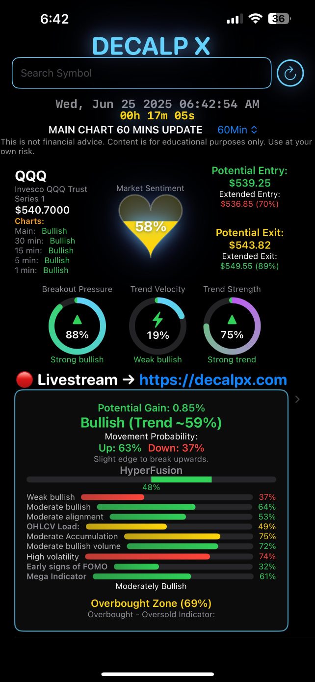以下是预市场在不同时间框架下的表现：1分钟、5分钟、15分钟、30分钟、60分钟，图表。