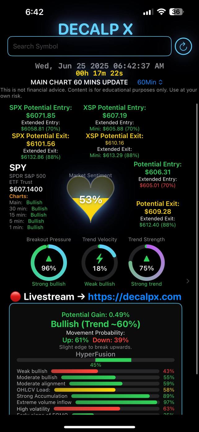 以下是预市场在不同时间框架下的表现：1分钟、5分钟、15分钟、30分钟、60分钟，图表。