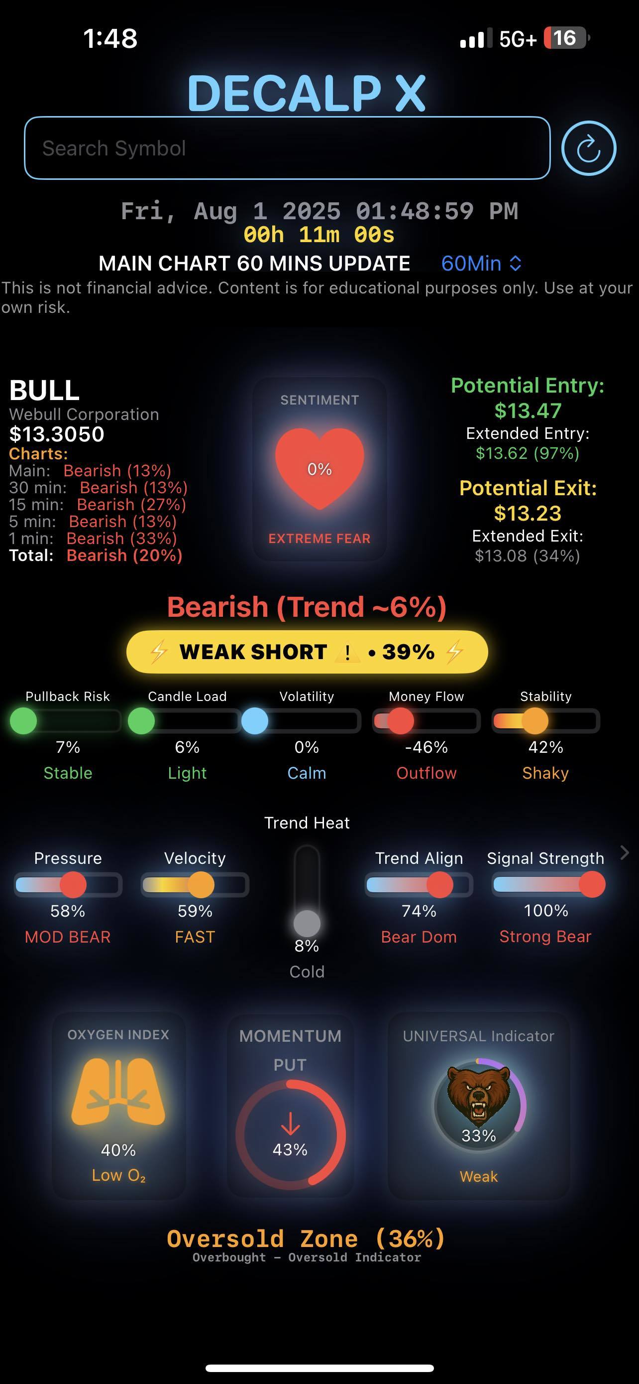 Webull (BULL.US)$ - moomoo Community