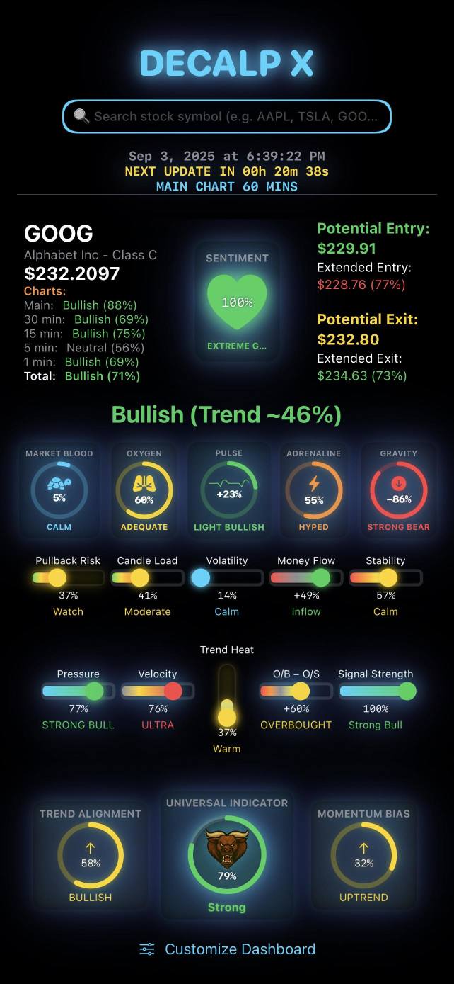 1m、5m、15m、30m、60m……所有時間框架現在都在我的口袋裏。更酷的是——你們也可以試試。