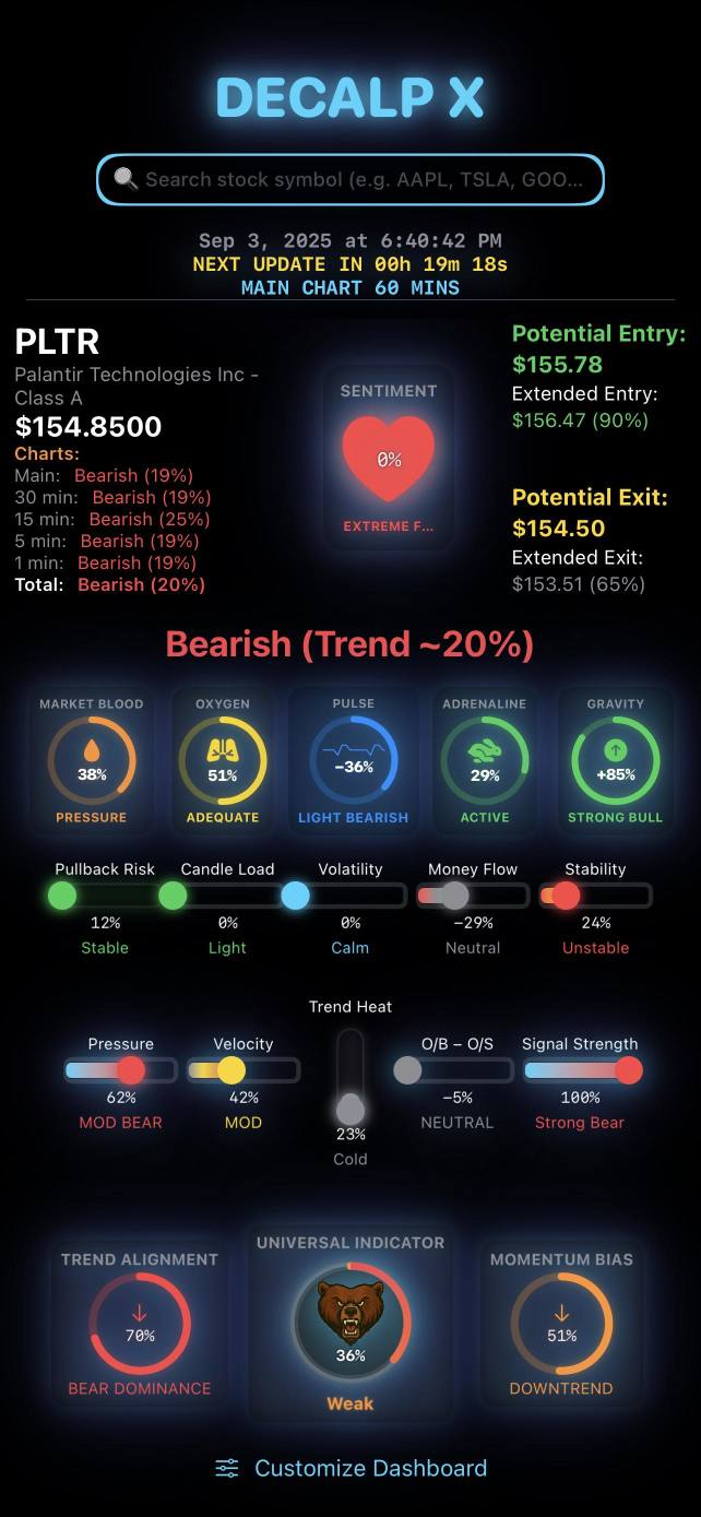 1m、5m、15m、30m、60m……所有時間框架現在都在我的口袋裏。更酷的是——你們也可以試試。