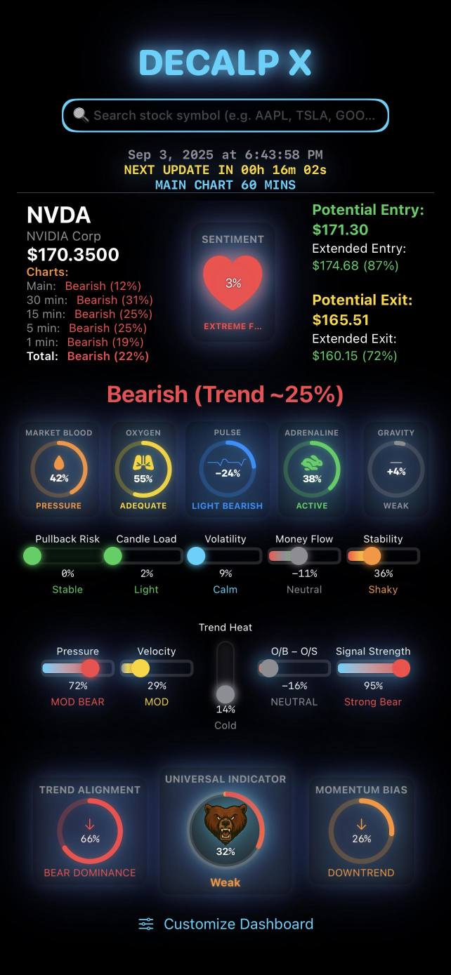 1m、5m、15m、30m、60m……所有時間框架現在都在我的口袋裏。更酷的是——你們也可以試試。