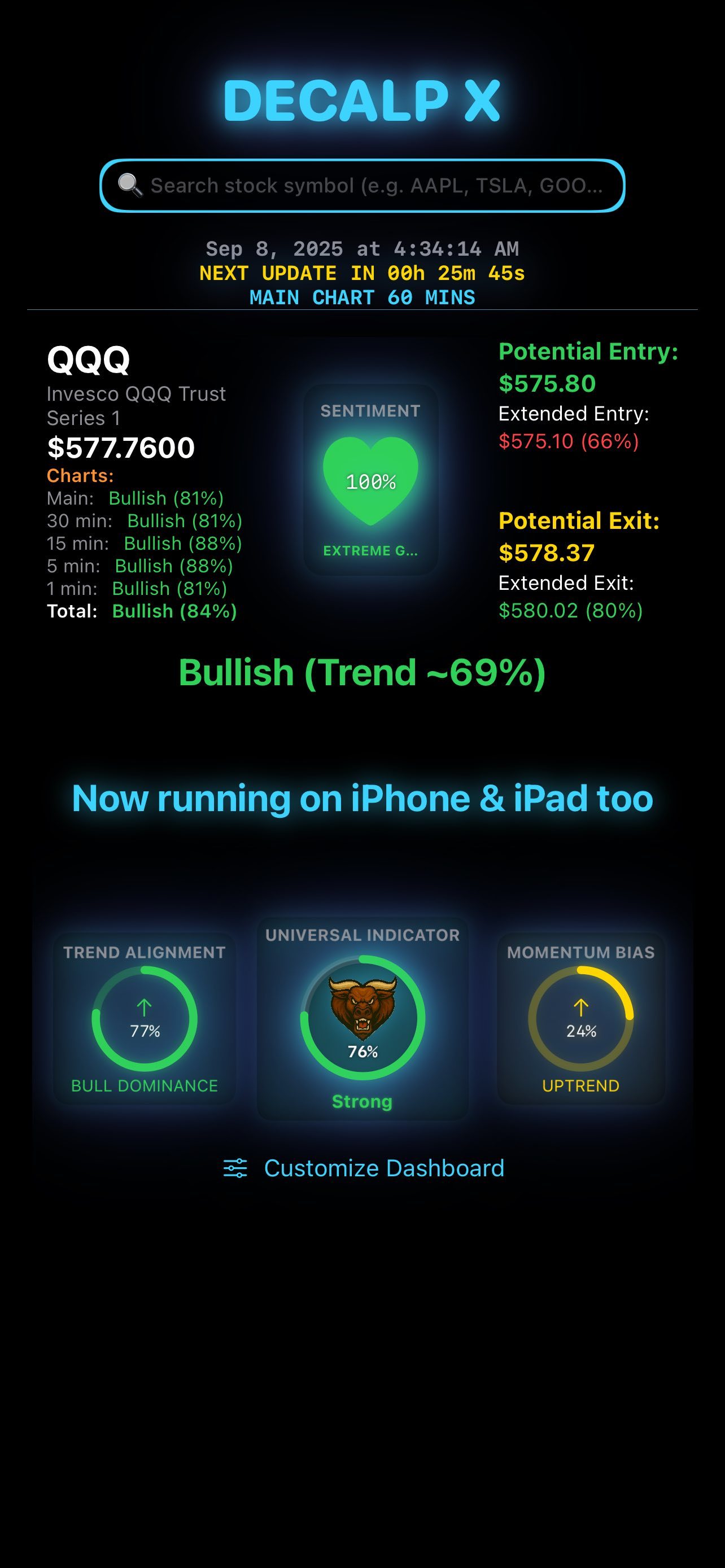プレマーケットの様子を異なる時間軸（1分、5分、15分、30分、60分、チャート）でご覧ください。 - moomooコミュニティ