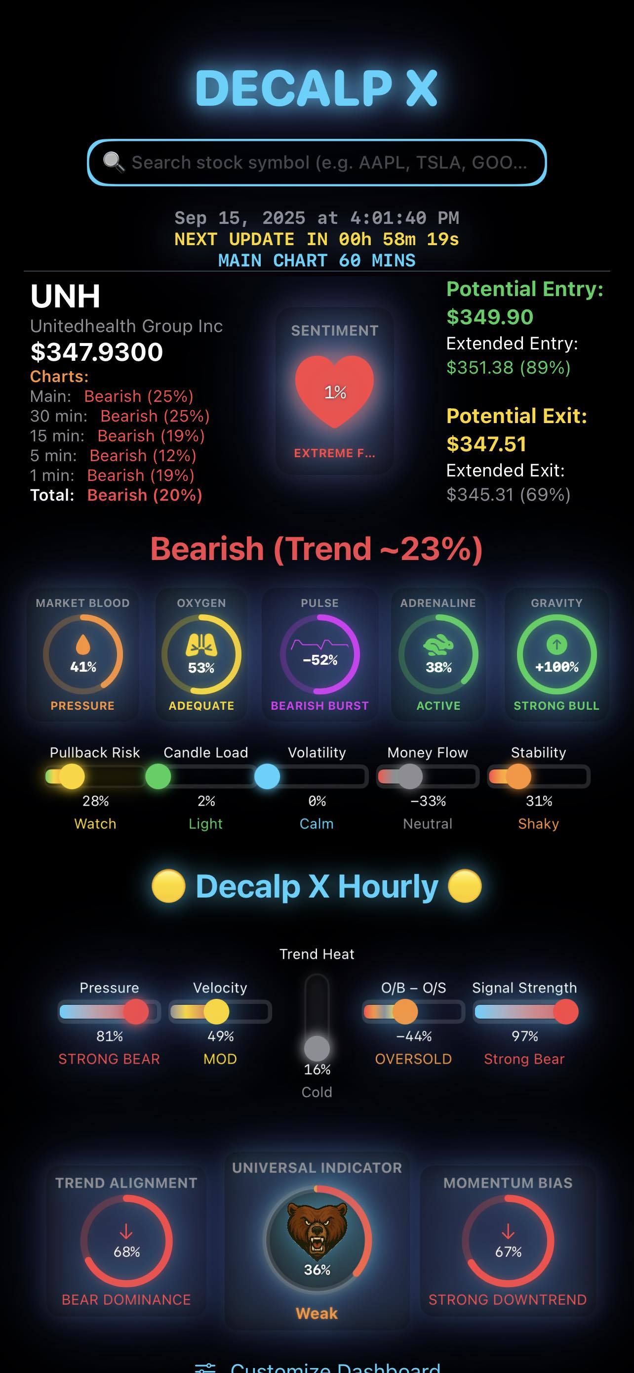 プレマーケットの様子を異なる時間軸（1分、5分、15分、30分、60分、チャート）でご覧ください。 - moomooコミュニティ
