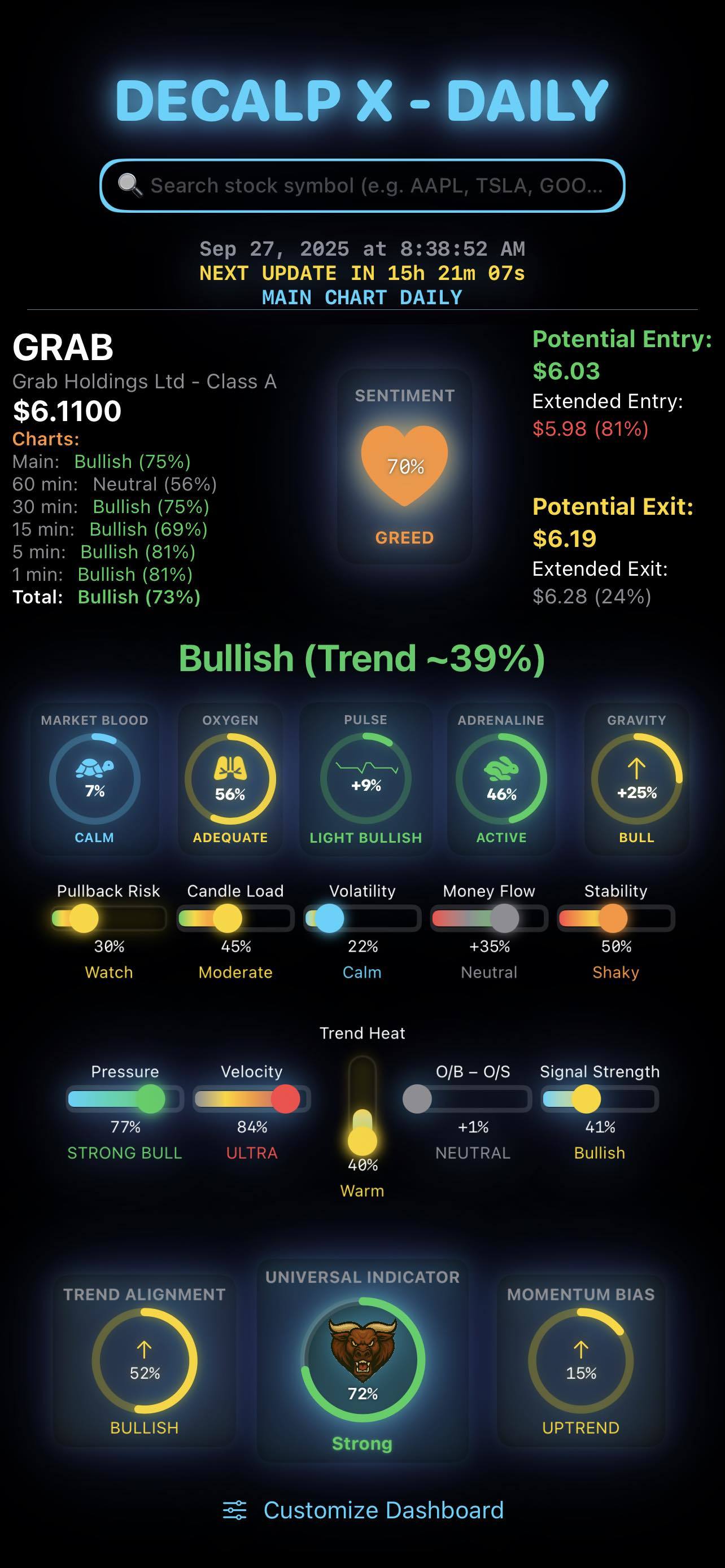 快速查看股票市场在所有时间框架内的收盘情况——从快速的1分钟图到更大的日线图。 - moomoo 社区