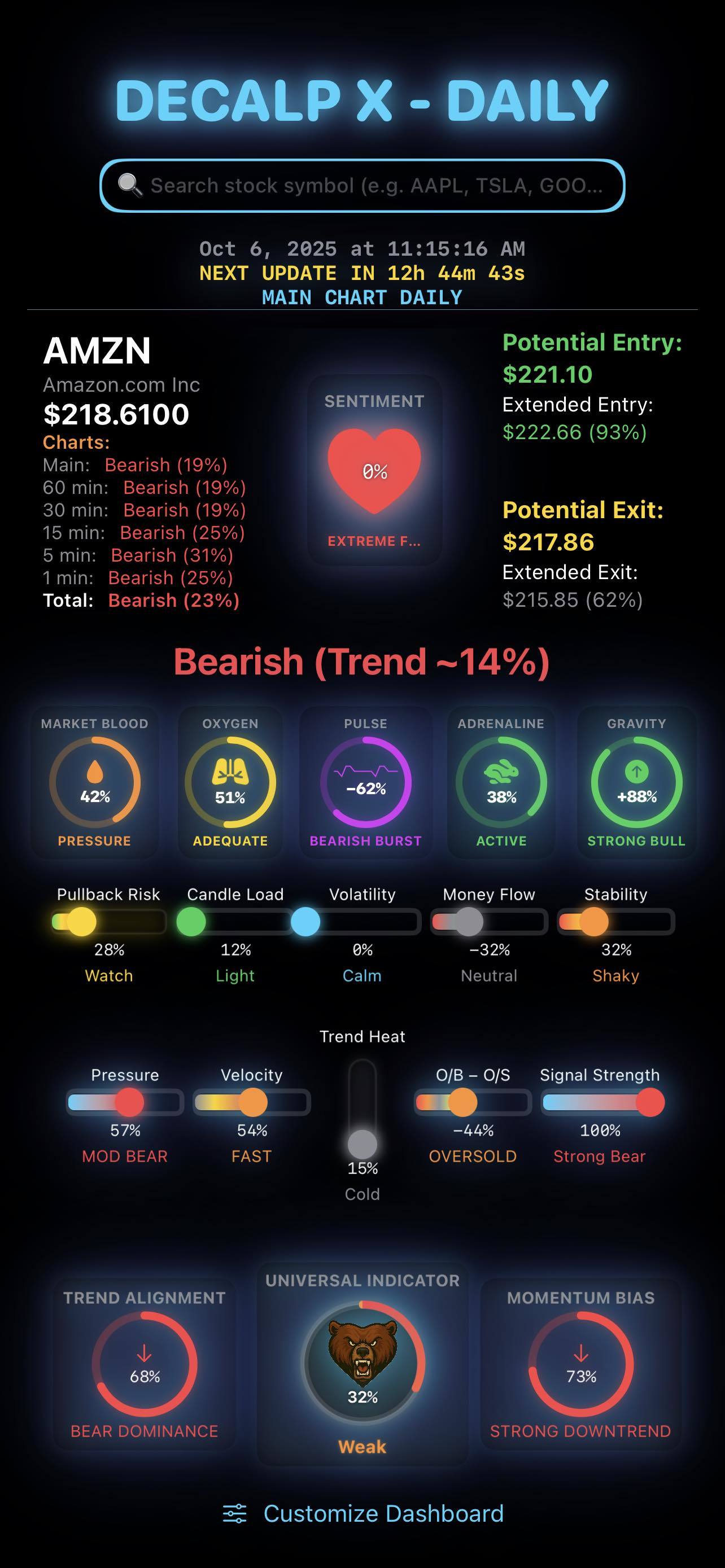 快速查看所有時間框架下的股票市場——從快速的1分鐘視圖到更大的日線圖。
