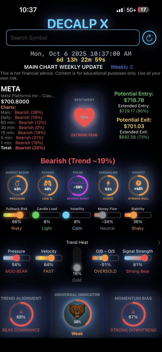 快速查看所有時間框架下的股票市場——從快速的1分鐘視圖到更大的周視圖。