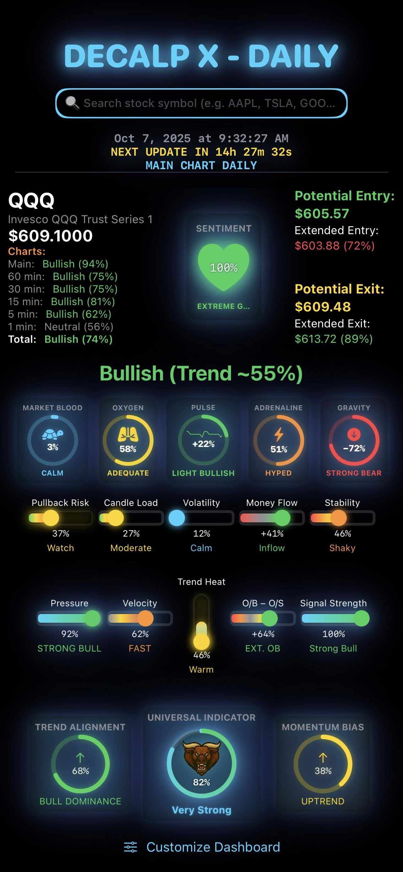 快速查看所有時間框架下的股票市場——從快速的1分鐘視圖到更大的日線圖。