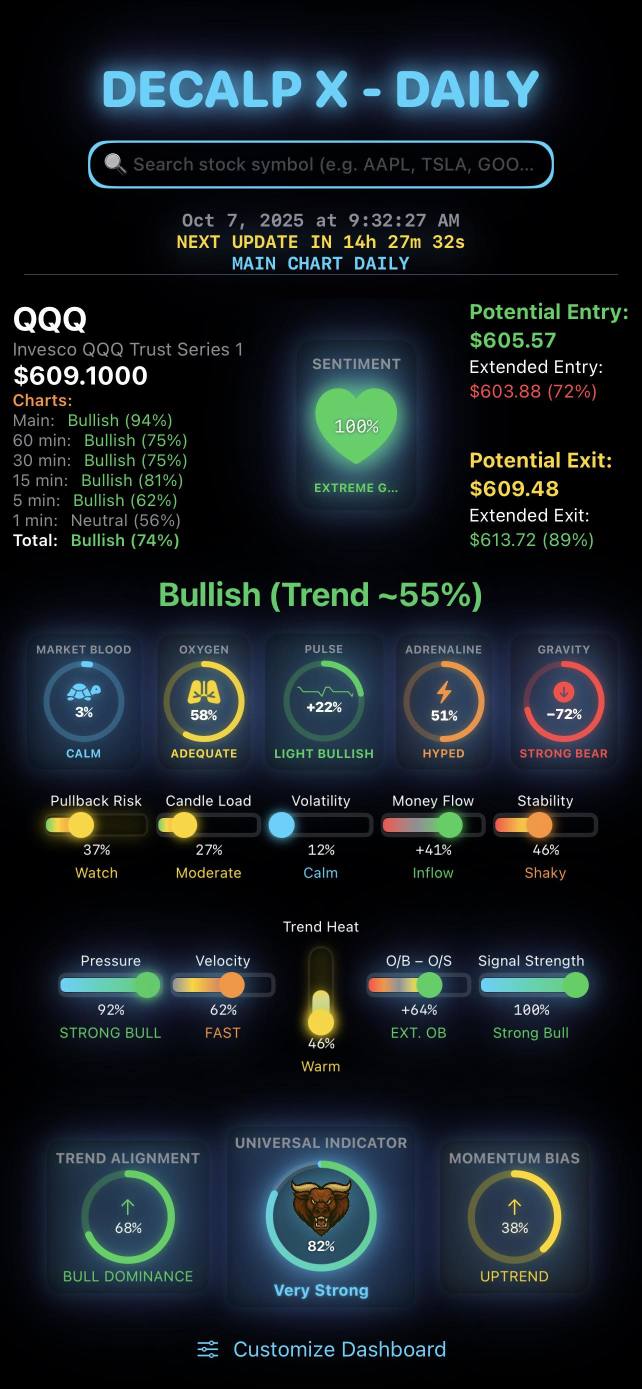 快速查看所有時間框架下的股票市場——從快速的1分鐘視圖到更大的日線圖。